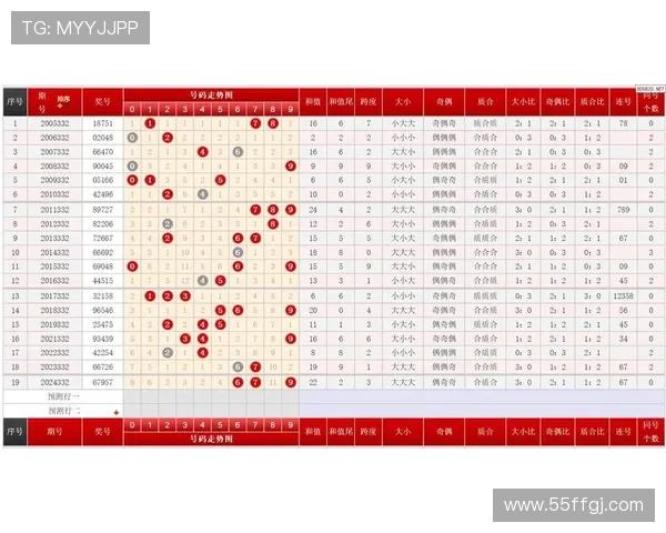 地方快三开奖最新结果查询与走势分析